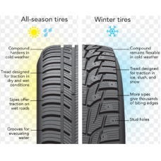 Чи варто купувати всесезонні шини? Чи варто купувати всесезонні шини?