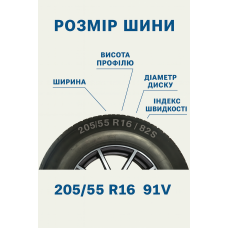 Як правильно підібрати б/у шини по розміру Як правильно підібрати б/у шини по розміру
